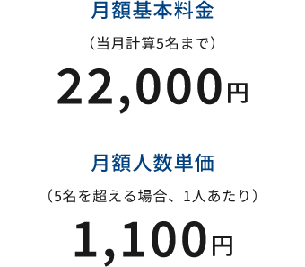 月額基本料金（当月計算5名まで） 22,000円 月額人数単価（5名を超える場合、1人当たり）　1,100円