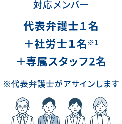 担当メンバー 代表弁護士1名＋社労士1名＋専属スタッフ2名 ※代表弁護士がアサインします