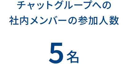 チャットグループへの社内メンバーの参加人数 5名